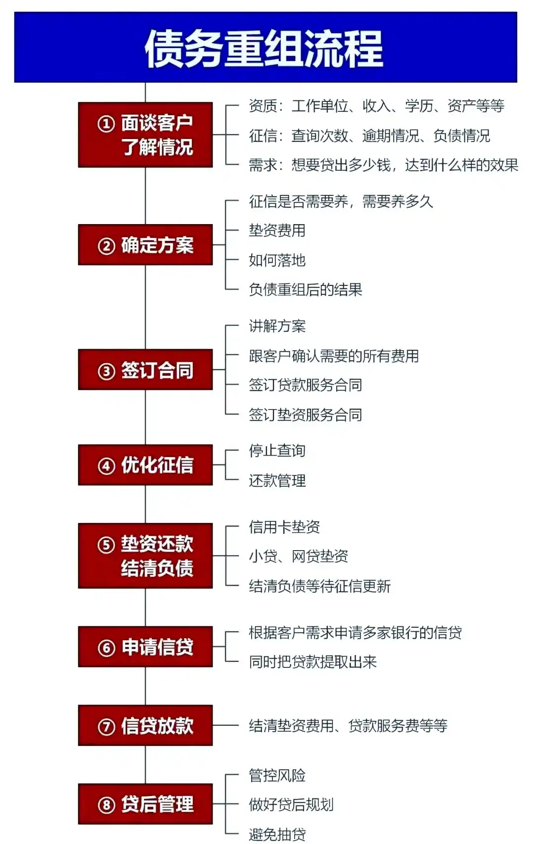 在阿拉山口，中小企业也可以债务重组吗？